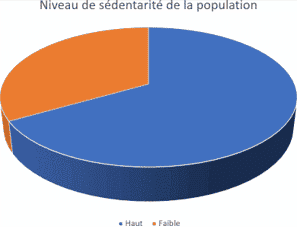graphique-sedentariete-enfants-gymnastiqueenfant-activiteenfant-educationpositive-sport-gymnastique-ecoleprimaire