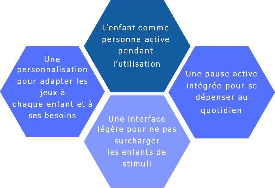 esagone-Coco-enfant-education-sports-educationpositive-apprentissage-apprendreensamusant-parentalité-enfantsheureux-activiteenfant-appenfants-jeuxeducatifs-controleparental