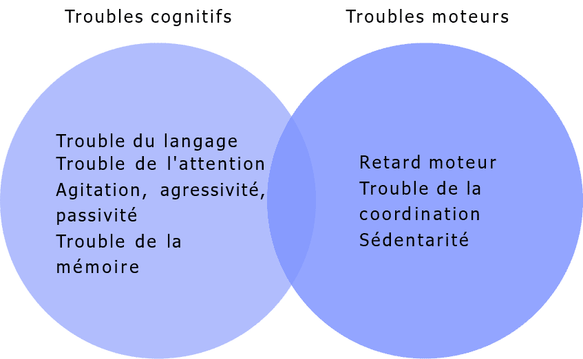 Une source de danger