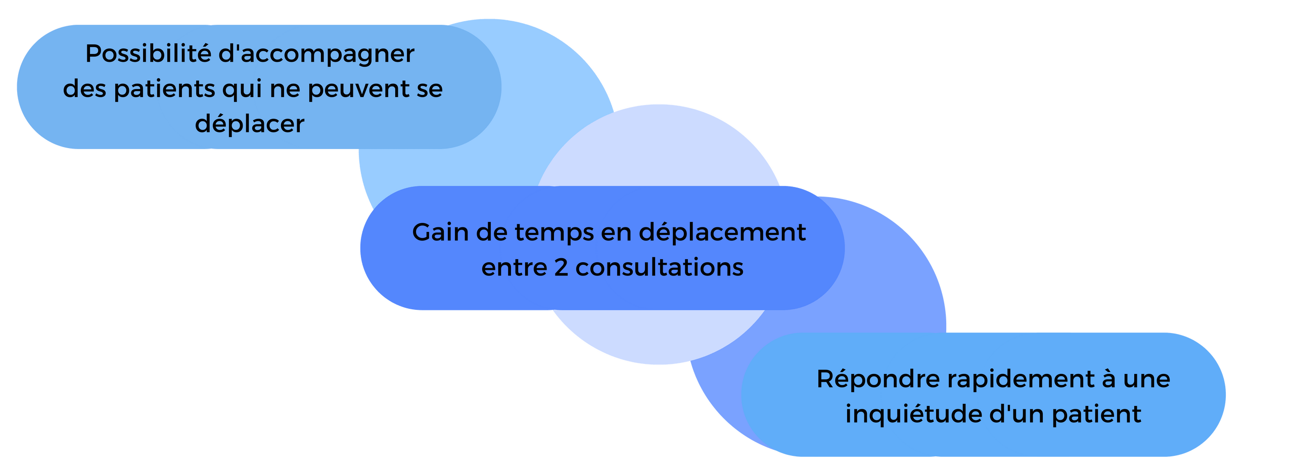 les avantages de la telemedecine pour une reeducation mémoire