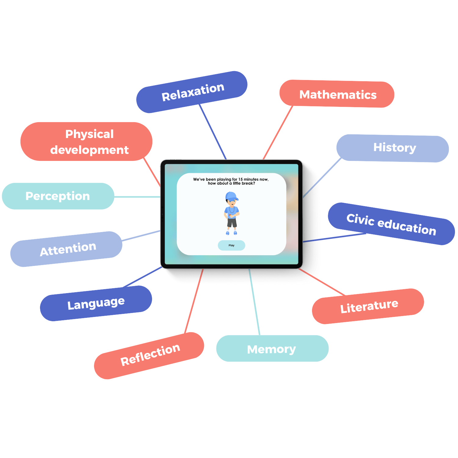 Educational games COCO DYNSEO cognitive functions